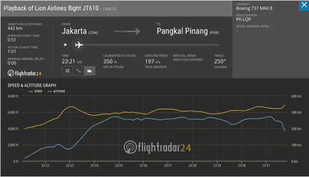 Playback of Lion Airlines Flight JT610