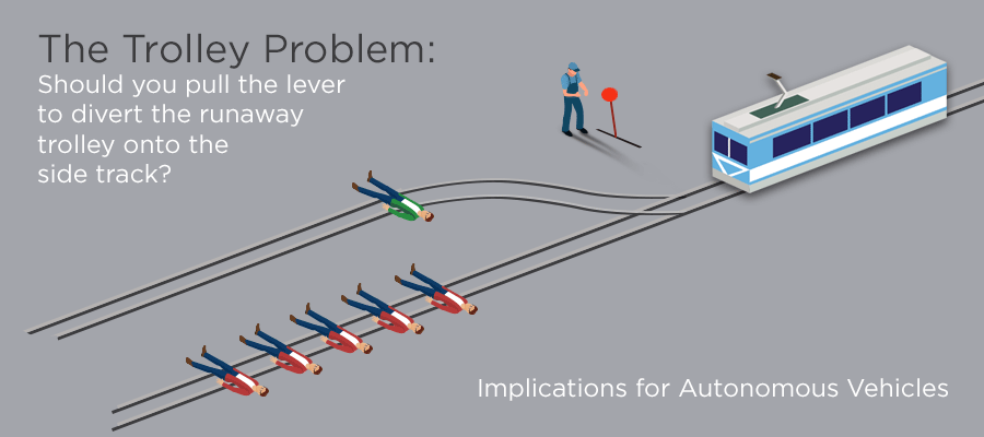 the trolley problem: should you pull the lever to divert the runway trolley onto the side track?