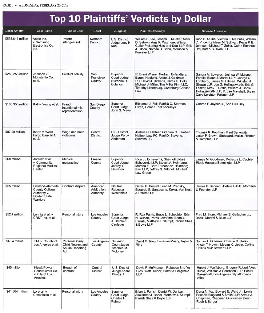 top verdicts chart