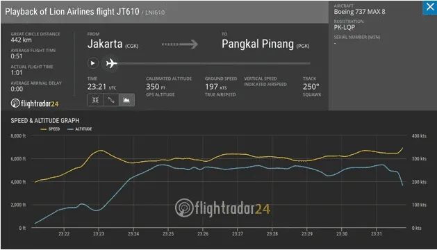 Lion Air Flight JT 610 Crash