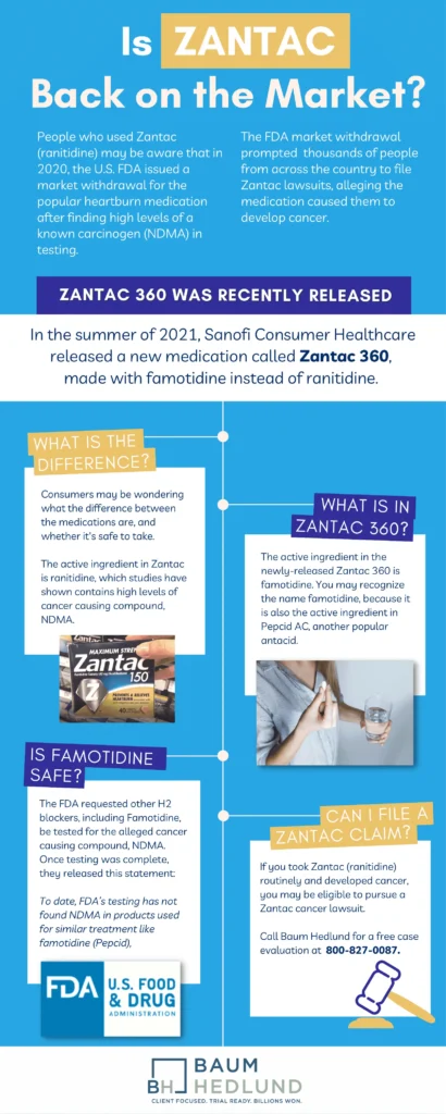 Is Zantac Back on the Market?